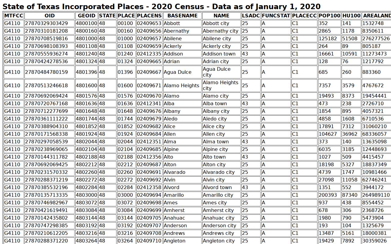 Live Oak County warrant records city population context in the Census table